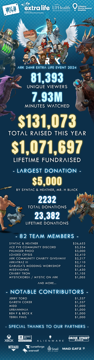 asa_extralife_infographics_05-1.png
